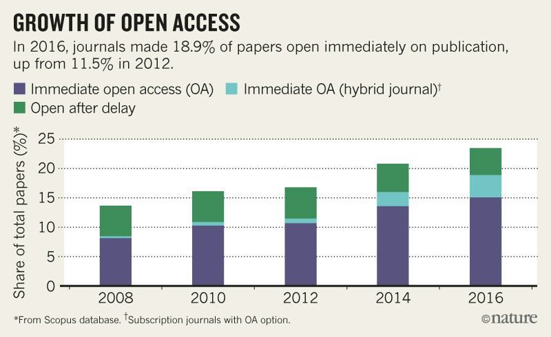 Click to enlarge Science Journal 2