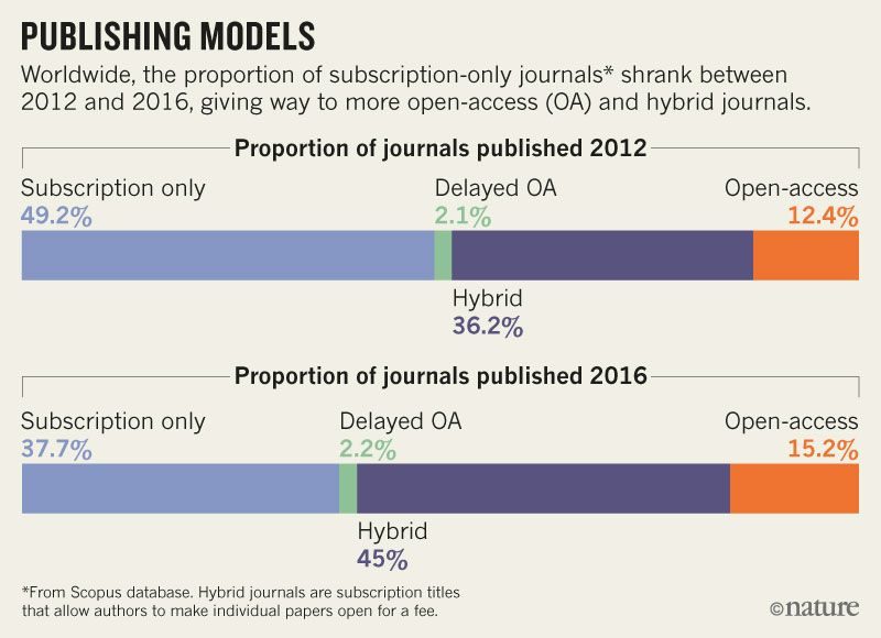 Click to enlarge Science Journal 1
