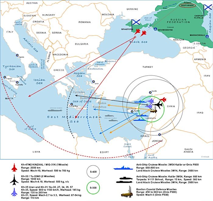 Russian Forces Syria