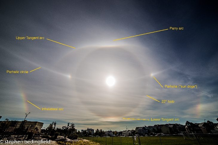 Click to enlarge sun halo yellowknife september 2018 annotations