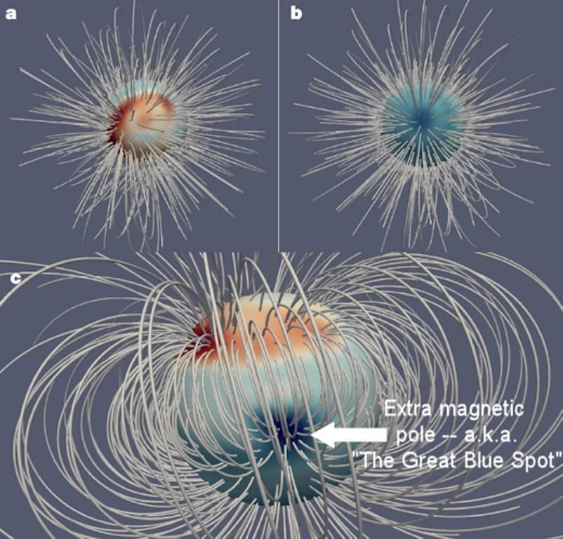 jupiter blue spot magnetic pole