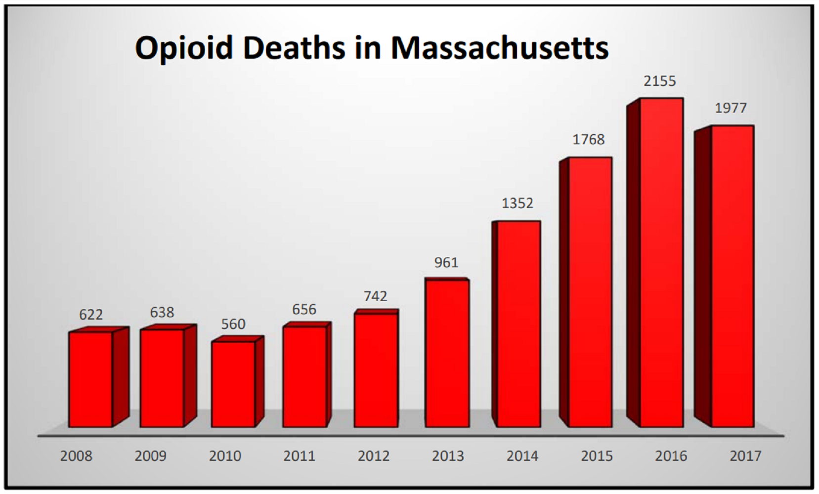deaths opioids massachusetts