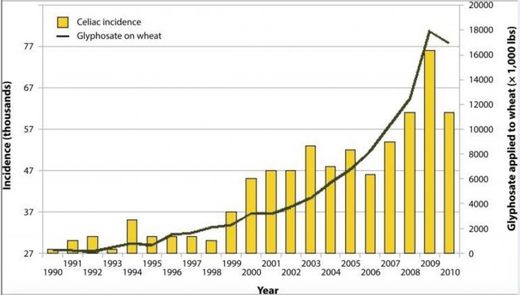 glyphosate