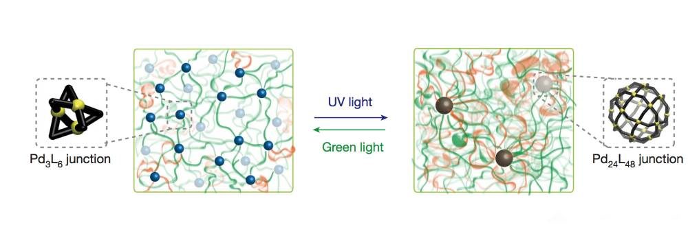 materials change light
