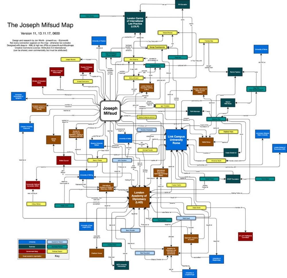 Click to enlarge mifsud relationships papadopulous russiagate