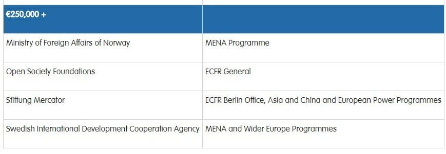 Click to enlarge mifsud open society soros russiagate