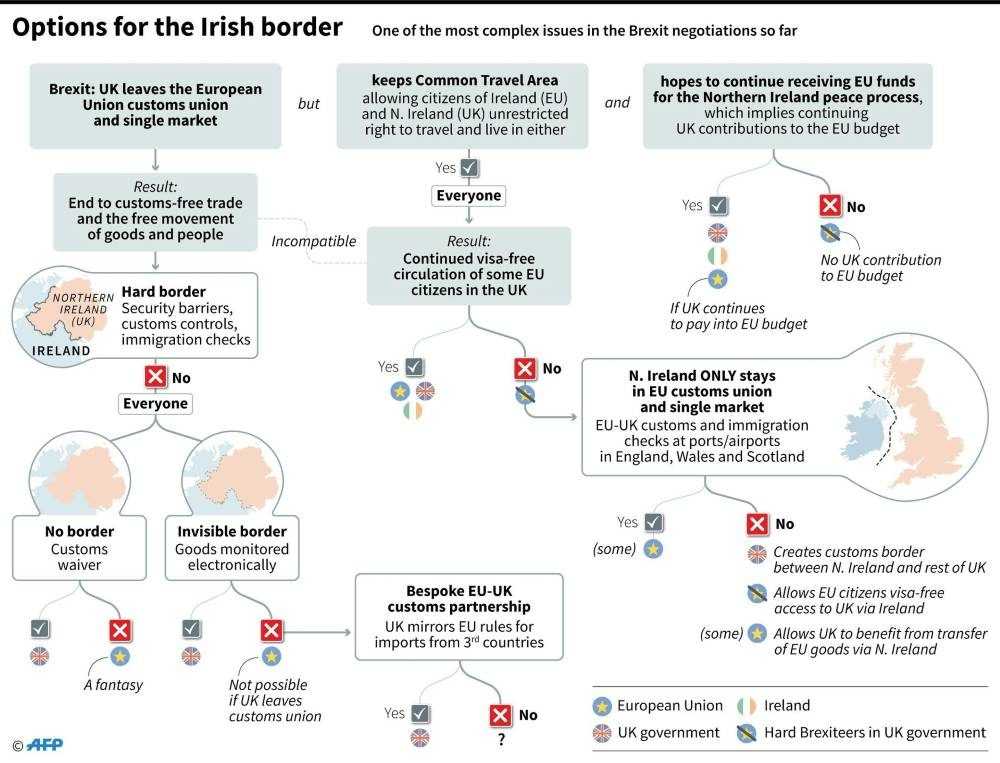 brexit irish border