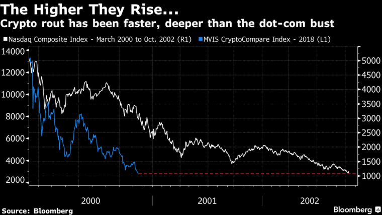 crypto bubble