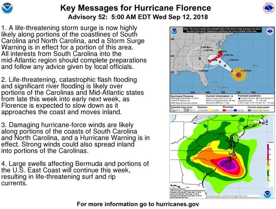 Click to enlarge florence summary