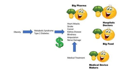 Treatment3