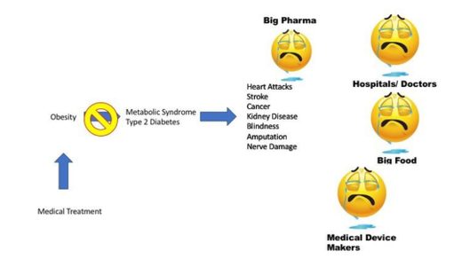 Treatment4