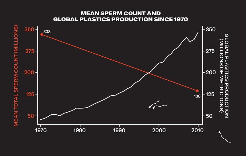 sperm count