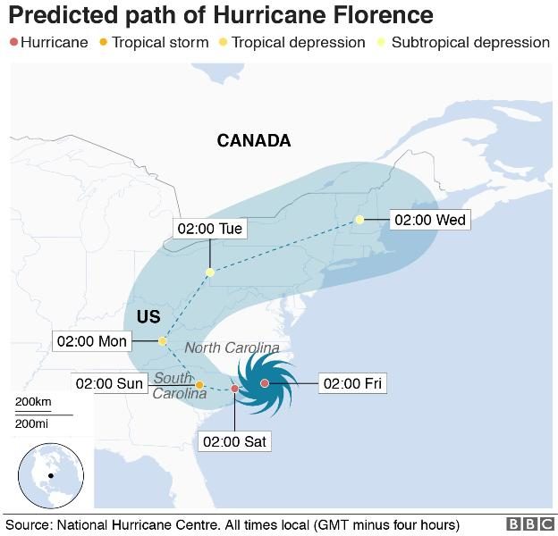 Hurricane Florence path