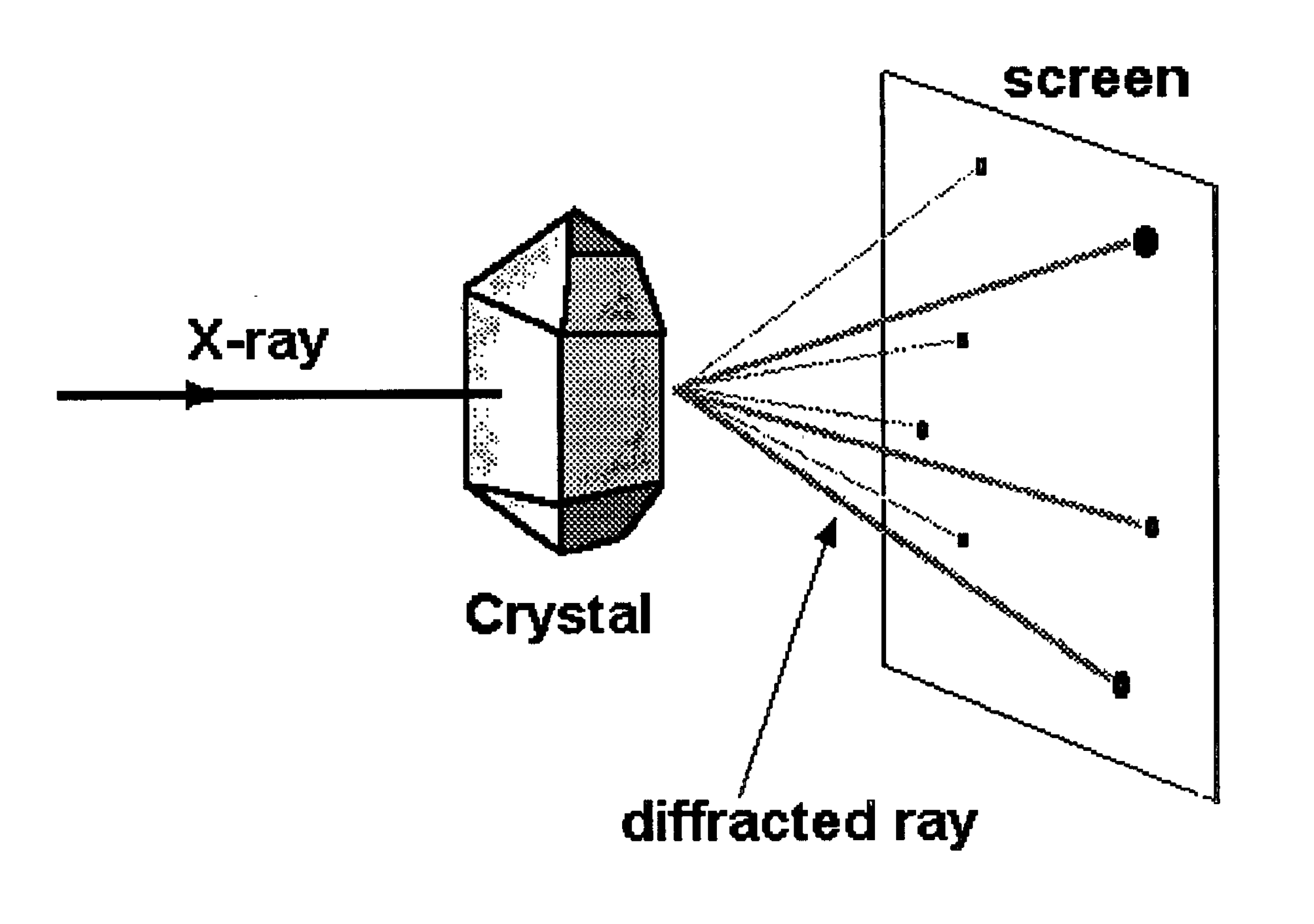 Click to enlarge X-ray diffraction