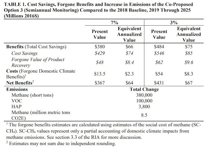 Click to enlarge EPA table