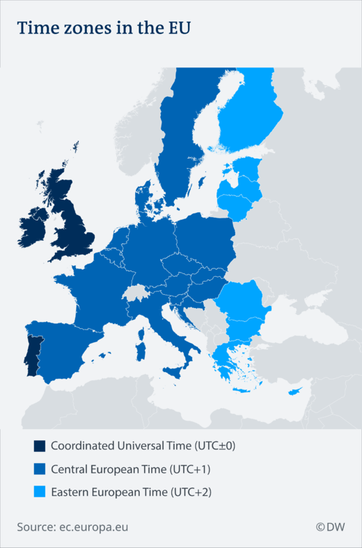 eu time zones