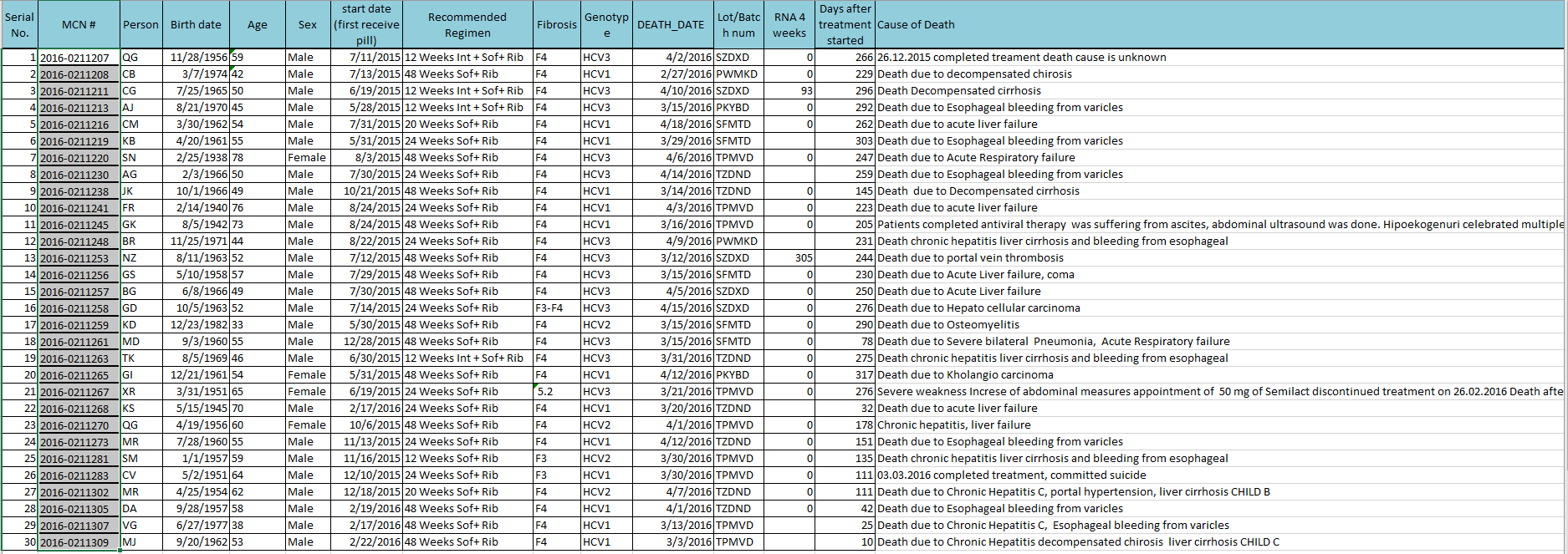 Click to enlarge Dilyana Pathogens 86