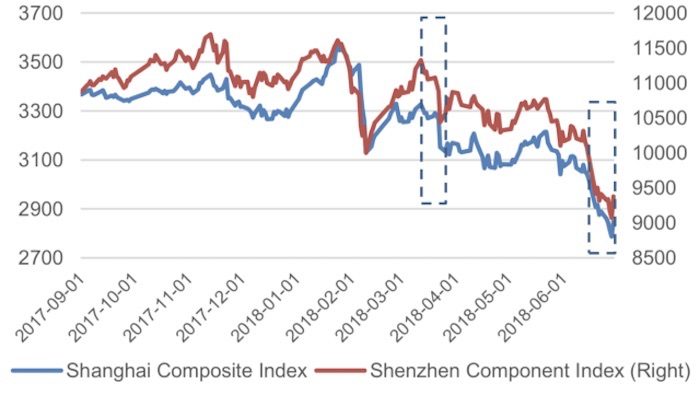 red blue chart