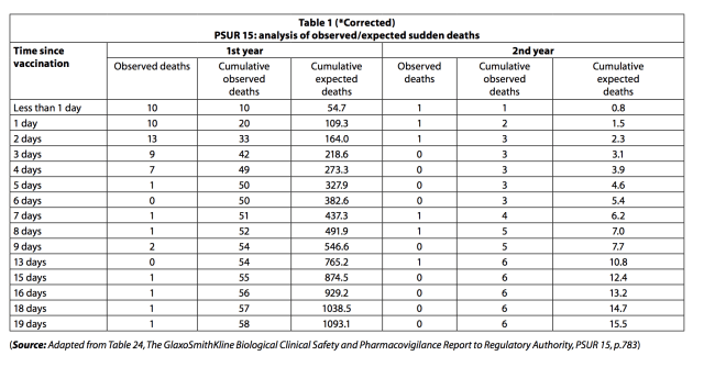 Table vaccine deaths