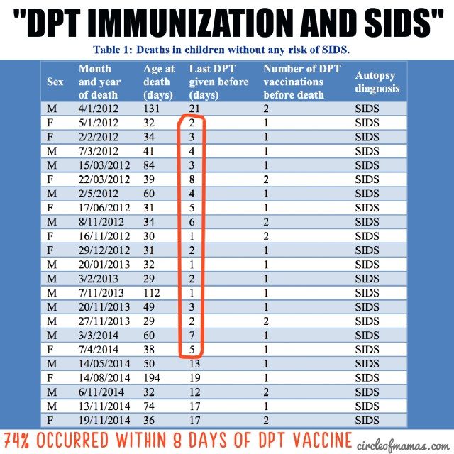 DPT vaccine SIDS