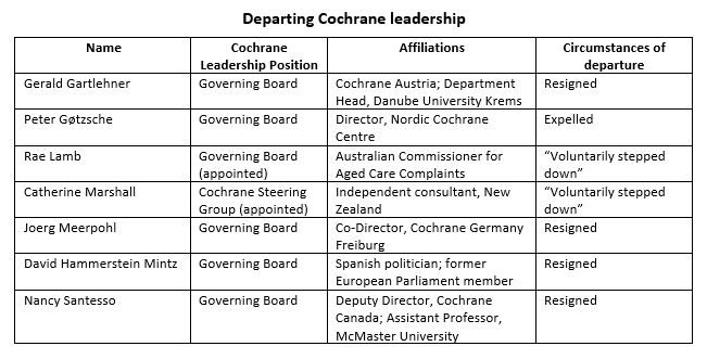 Click to enlarge Cochrane Document