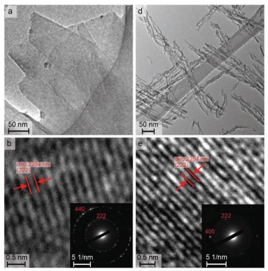 nano filter pollution toxic metals