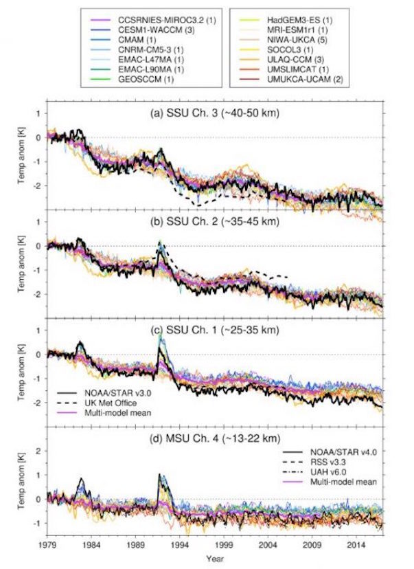 Click to enlarge Stratospheric Cooling