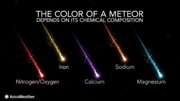 Color of Meteors