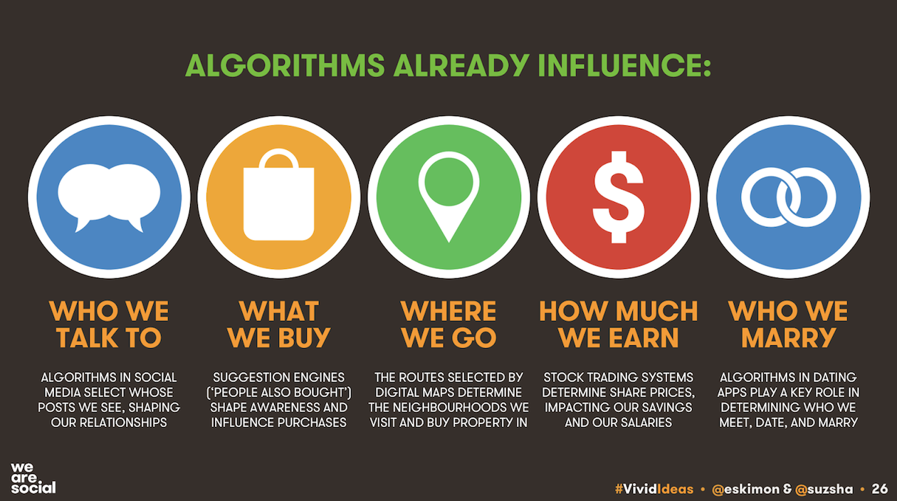Click to enlarge algorithms