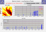 Heat radiation from Barren Island during the