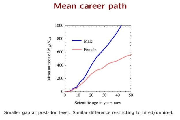 Click to enlarge mean career path STEM gender