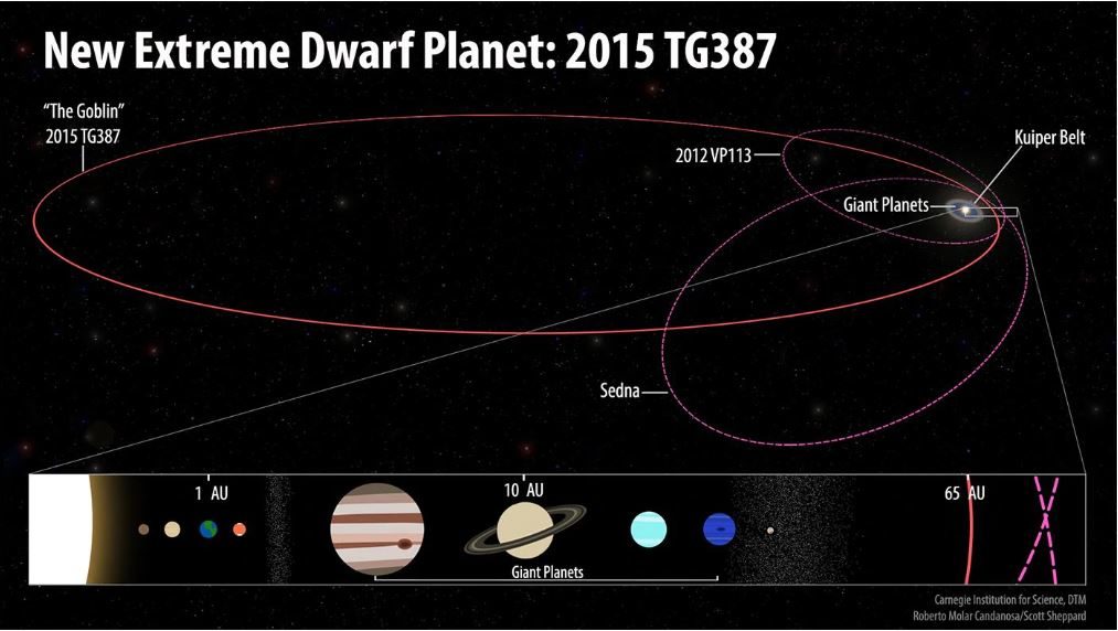 dwarf planet nine