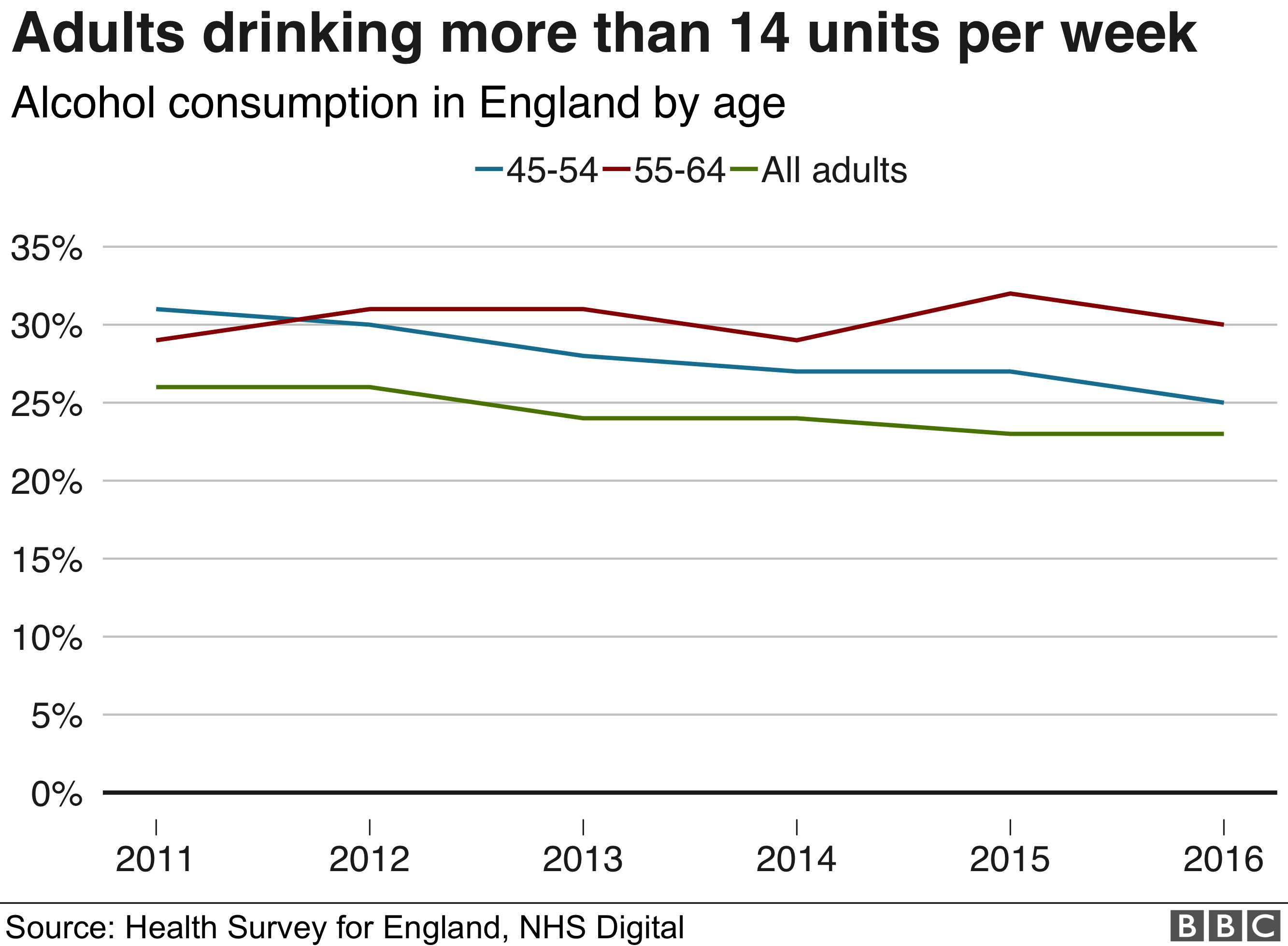 drinking graph