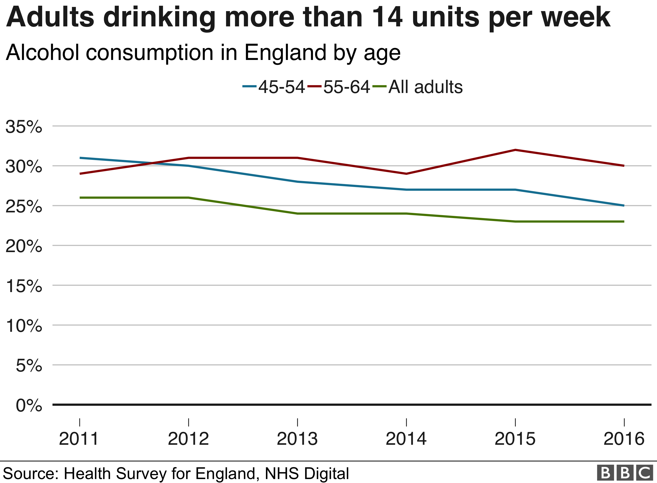 Click to enlarge drinking graph