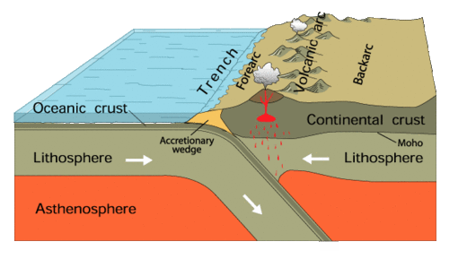 Click to enlarge Mexico quake subduction zone