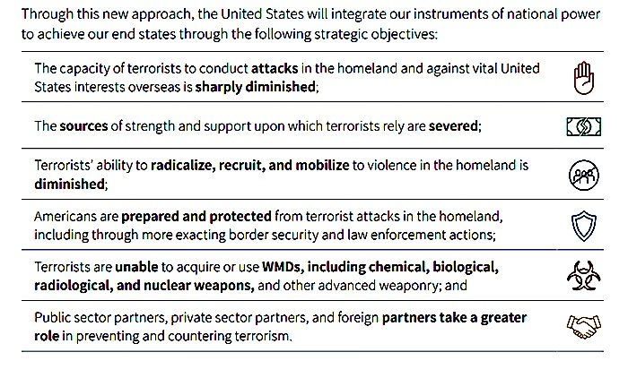 Terrorism Screenshot chart