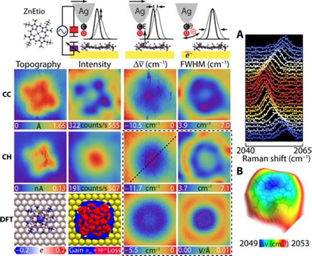 Click to enlarge CO2 molecular charge imaging