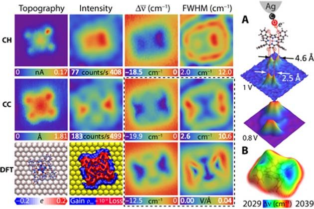 Click to enlarge CO2 molecular charge imaging CoTPP technique