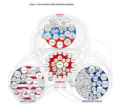 kremlin web hybrid analytics