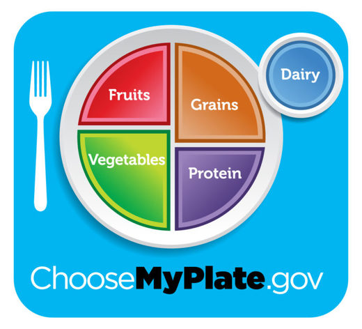 Click to enlarge myplate graphic