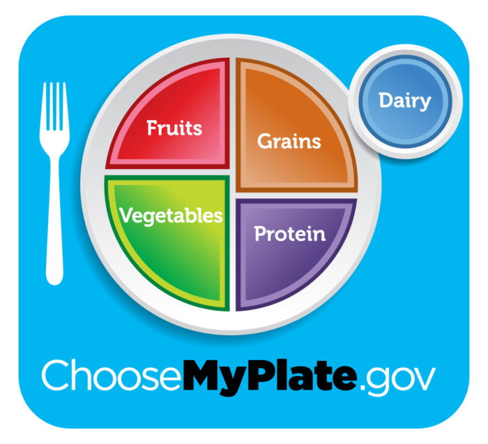 myplate graphic