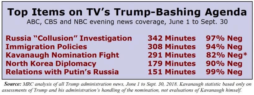 MRC analysis fake news Trump
