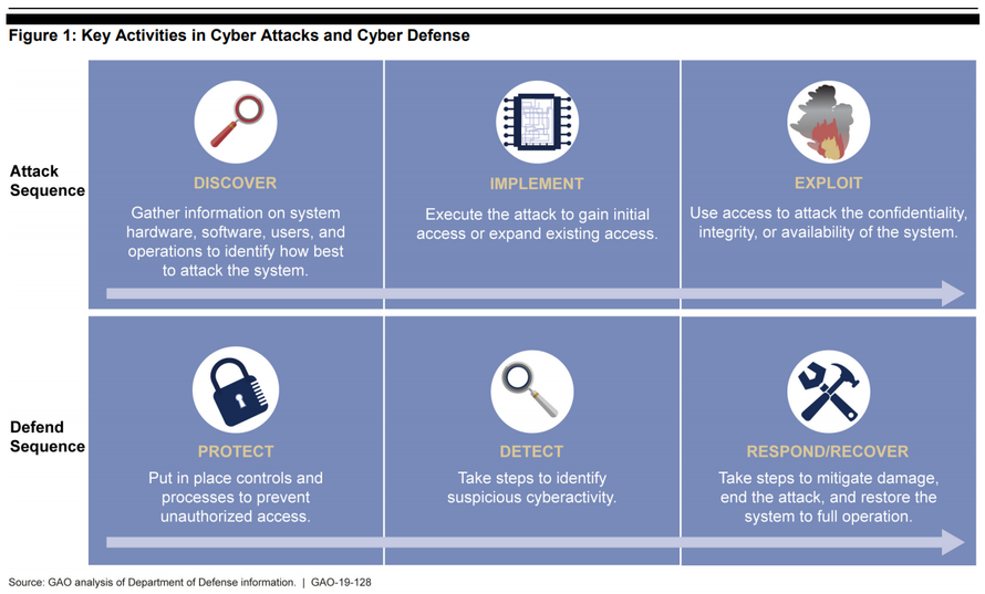 dod weapons systems 3