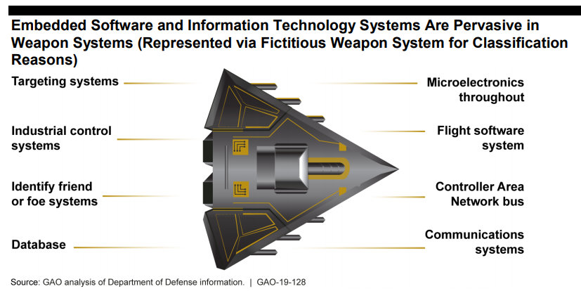 dod weapons systems 2