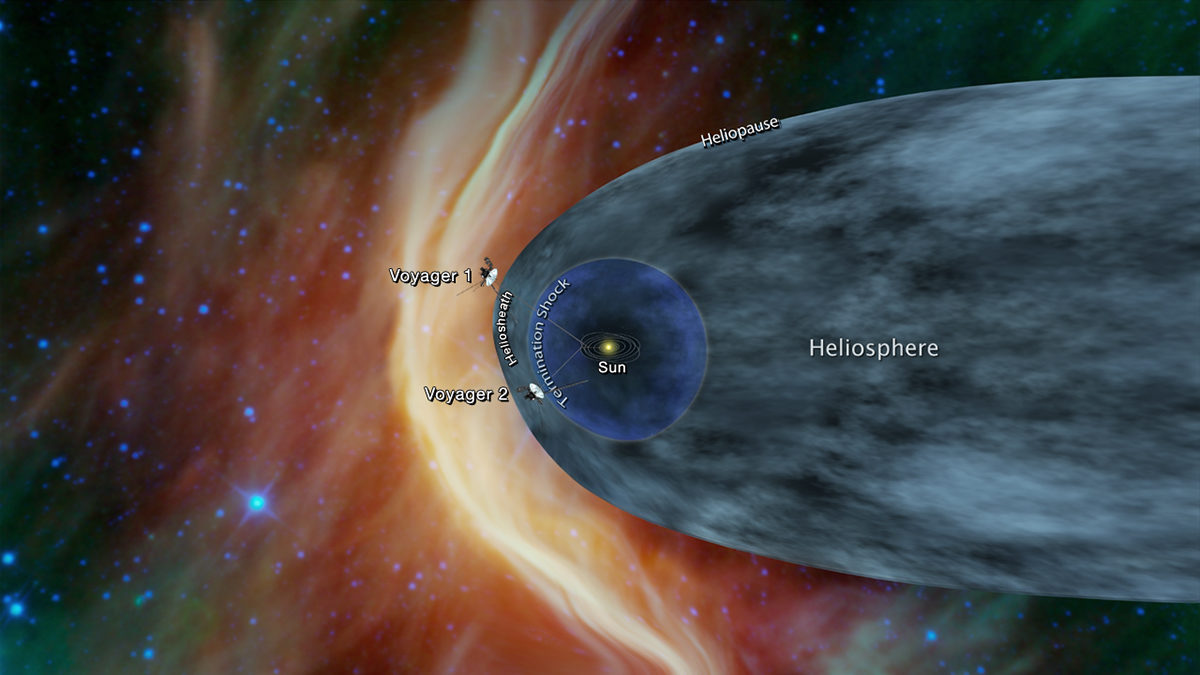 Voyager 1 and Voyager 2 probes