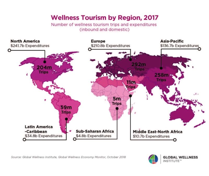 wellness tourism