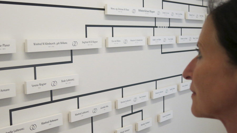 Click to enlarge genealogy charrt