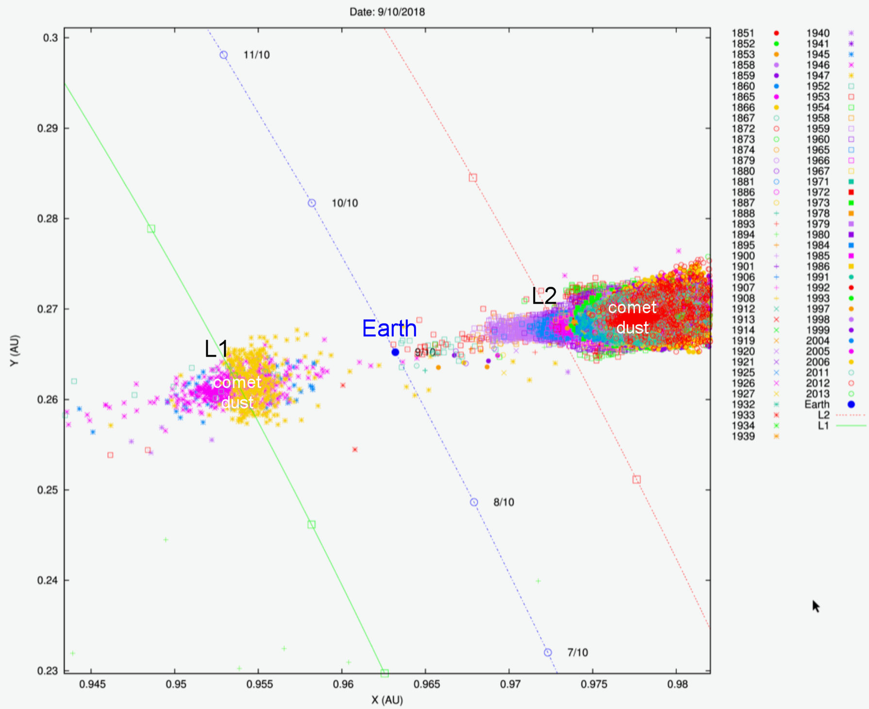 DRACONID METEOR OUTBURST