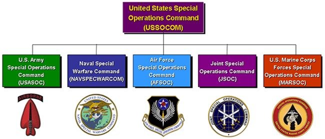 U.S. Special Operations Command