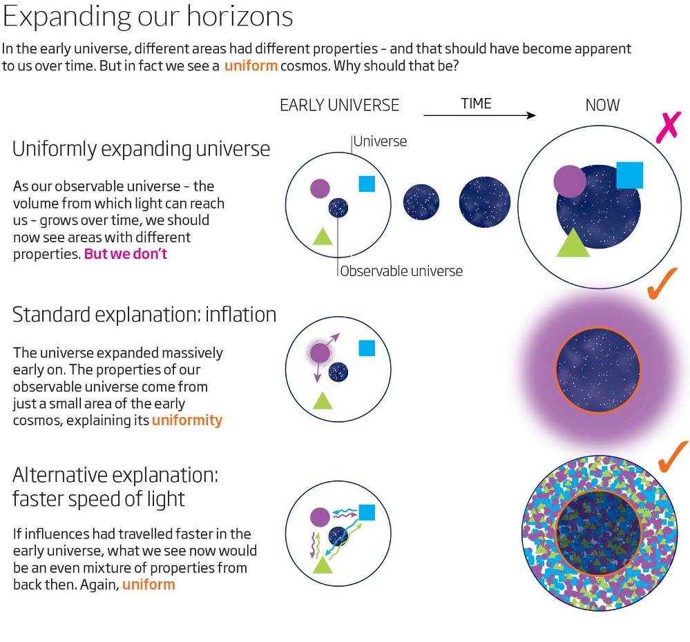Click to enlarge expanding universe models